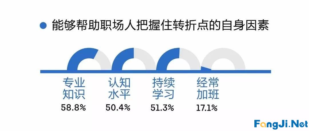 27岁当上经理的人,平时都做了什么?