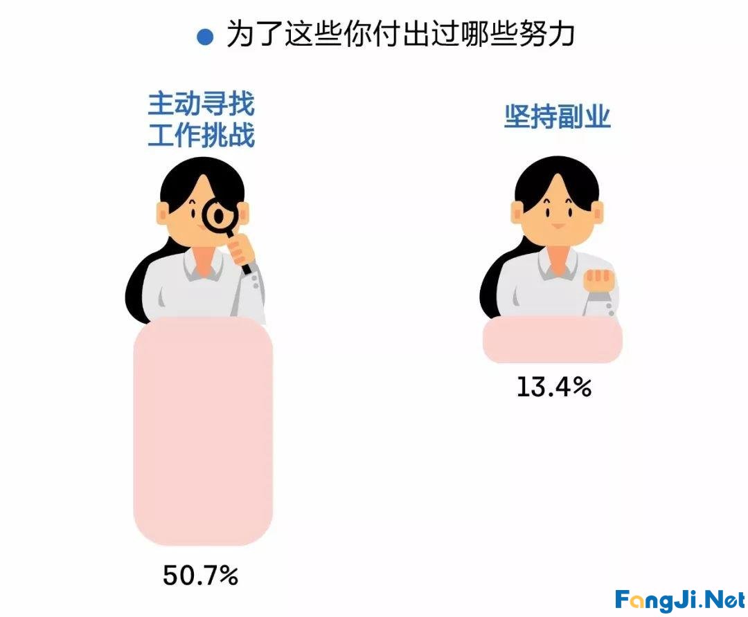 27岁当上经理的人,平时都做了什么?