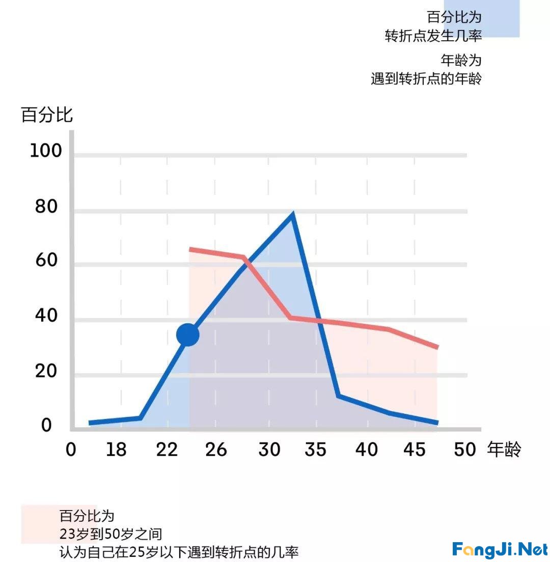 27岁当上经理的人,平时都做了什么?