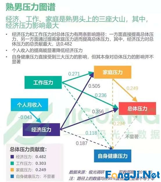 中年爸爸的崩溃，都是静悄悄的