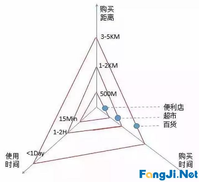 3个月亏损70万，我是如何把社区团购做死的？