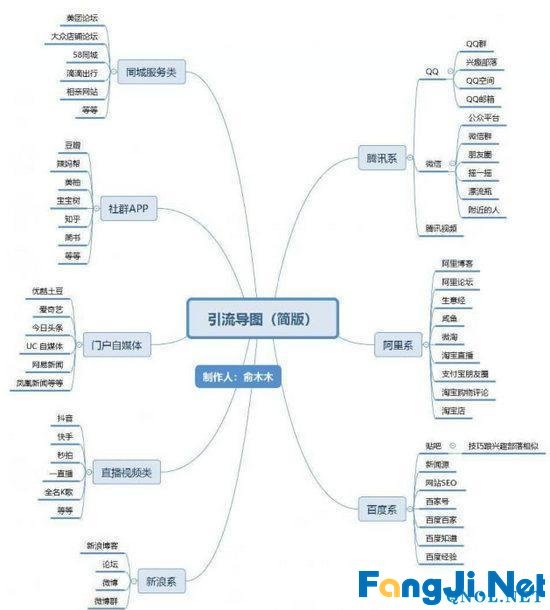 从0到1,月入过万的淘客养成记