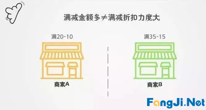 外卖天天满25减21，商家们都是怎么挣钱的？