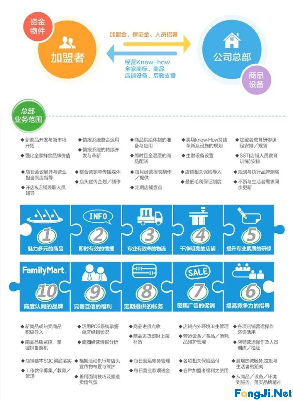 两三年才回本，挣不到大钱，你还坚持那个便利