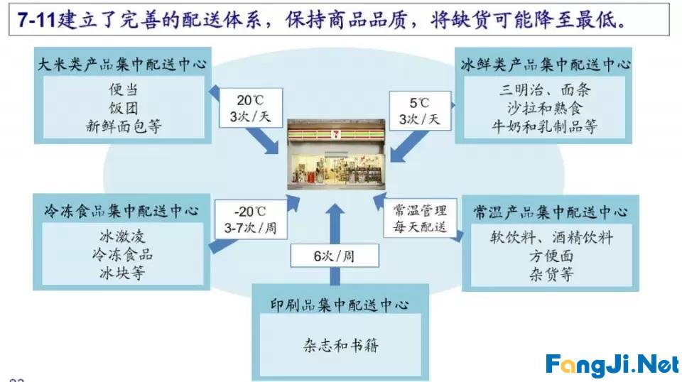 两三年才回本，挣不到大钱，你还坚持那个便利