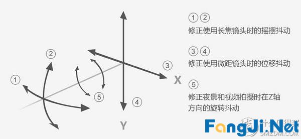 万元左右家用相机怎么选？