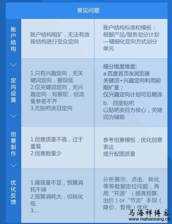 百度信息流广告投放的方法策略-马海祥博客