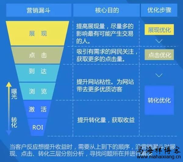 百度信息流广告投放的方法策略-马海祥博客