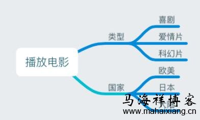 事件-参数-参数值 产品经理该如何做好数据埋点?-马海祥博客