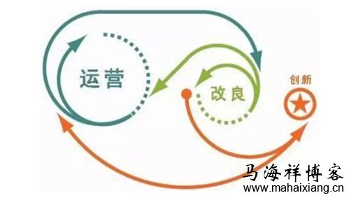 我在百度做产品运营的体验及运营观-马海祥博客