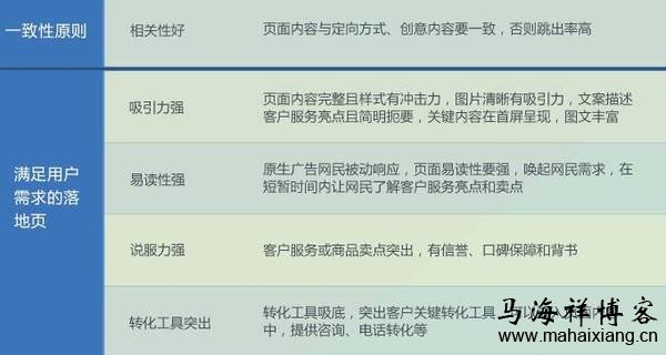 百度信息流广告投放的方法策略-马海祥博客