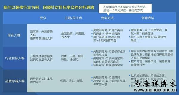 百度信息流广告投放的方法策略-马海祥博客