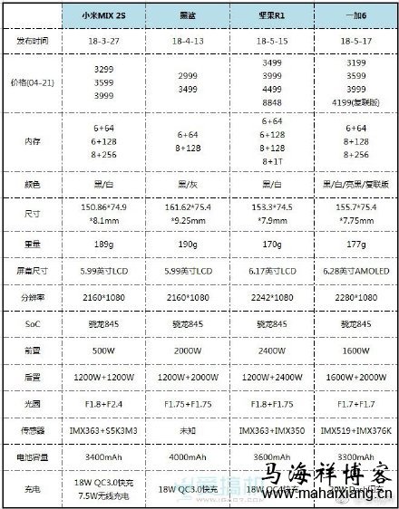 网络上流传的竞品对比图 产品经理为产品定价的4种方式-马海祥博客
