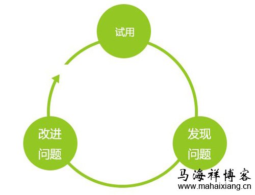 是什么影响了产品设计的进化？