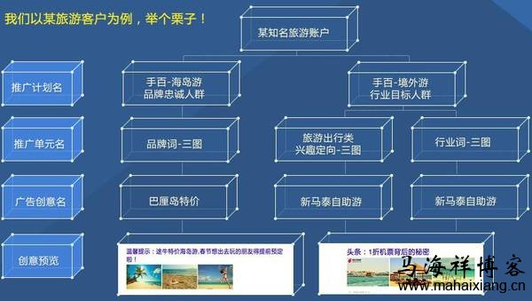 百度信息流广告投放的方法策略-马海祥博客
