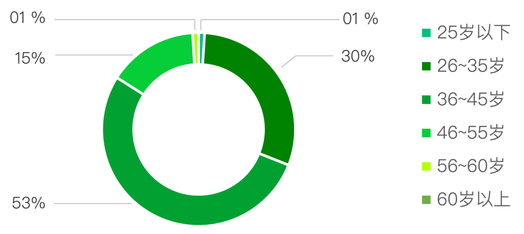 601d29f4ead64f60892296f8e97efc6f