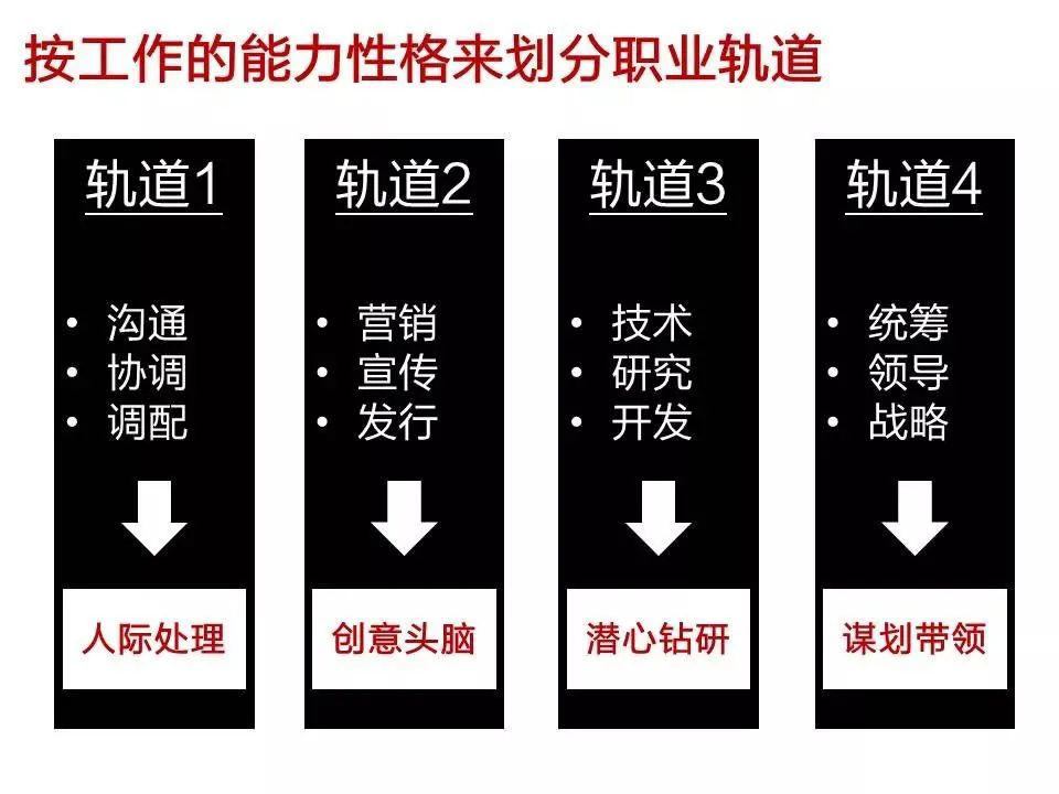 真正舒适的工作，绝不是钱多事少离家近