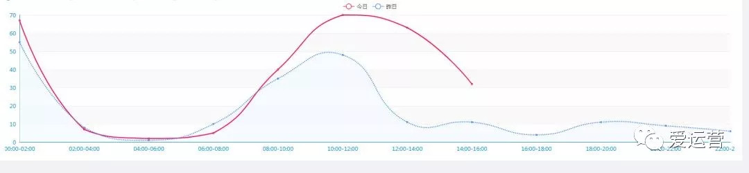 0成本1月拉新20000