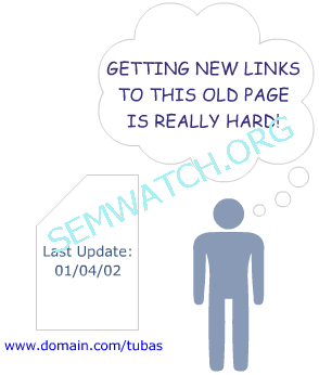 怎样做旧内容的排名