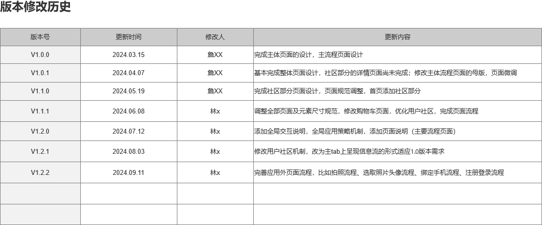 13e3c44c-7e33-11ef-abf0-00163e0b5ff3