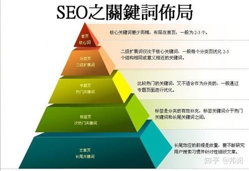 SEO优化专员一天的工作流程