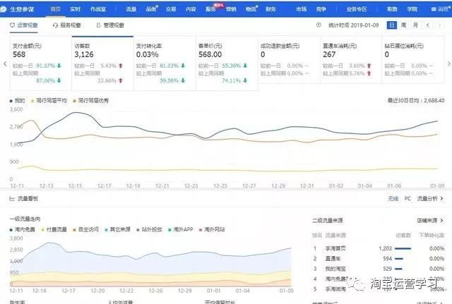 2019最新手淘首页玩法