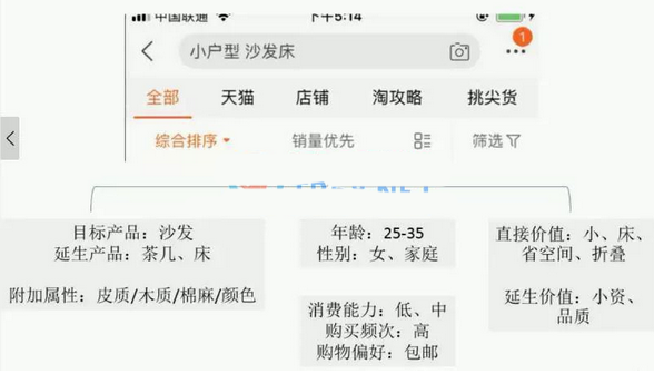 如何彻底搞清楚淘宝店铺人群定位？
